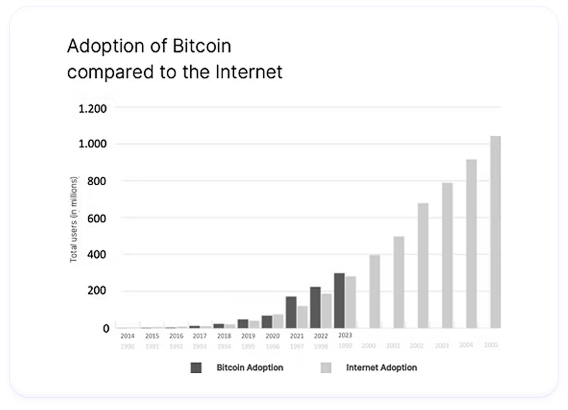 Rapidly Growing Market